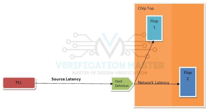 clock-latency-vlsi-master