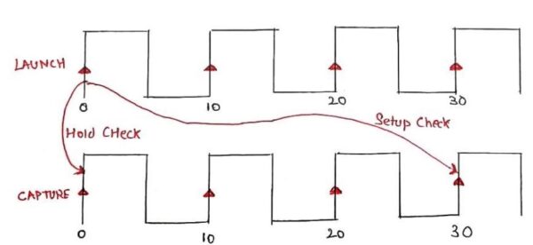 Multicycle Path VLSI Master multicycle-path-vlsi-master