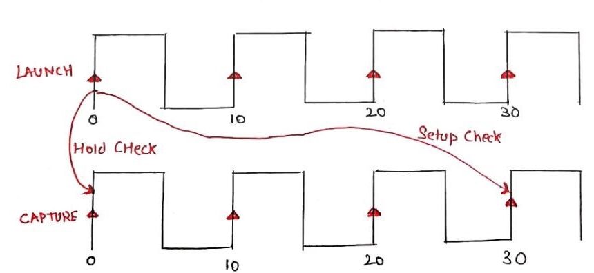 Multicycle Path VLSI Master multicycle-path-vlsi-master