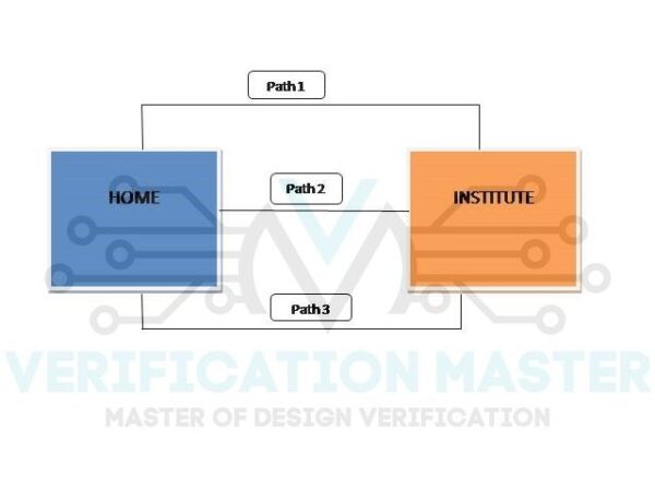 Introduction To Static Timing Analysis - VLSI Master